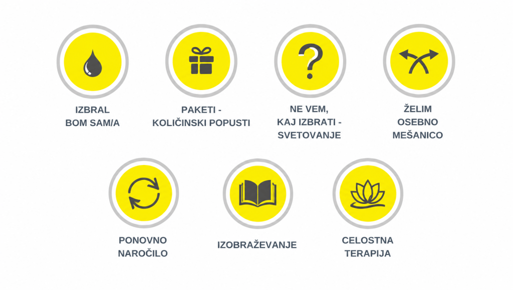 KAKO NAROČITI BACHOVE KAPLJICE (1)