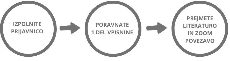POSTOPEK PRIJAVE1